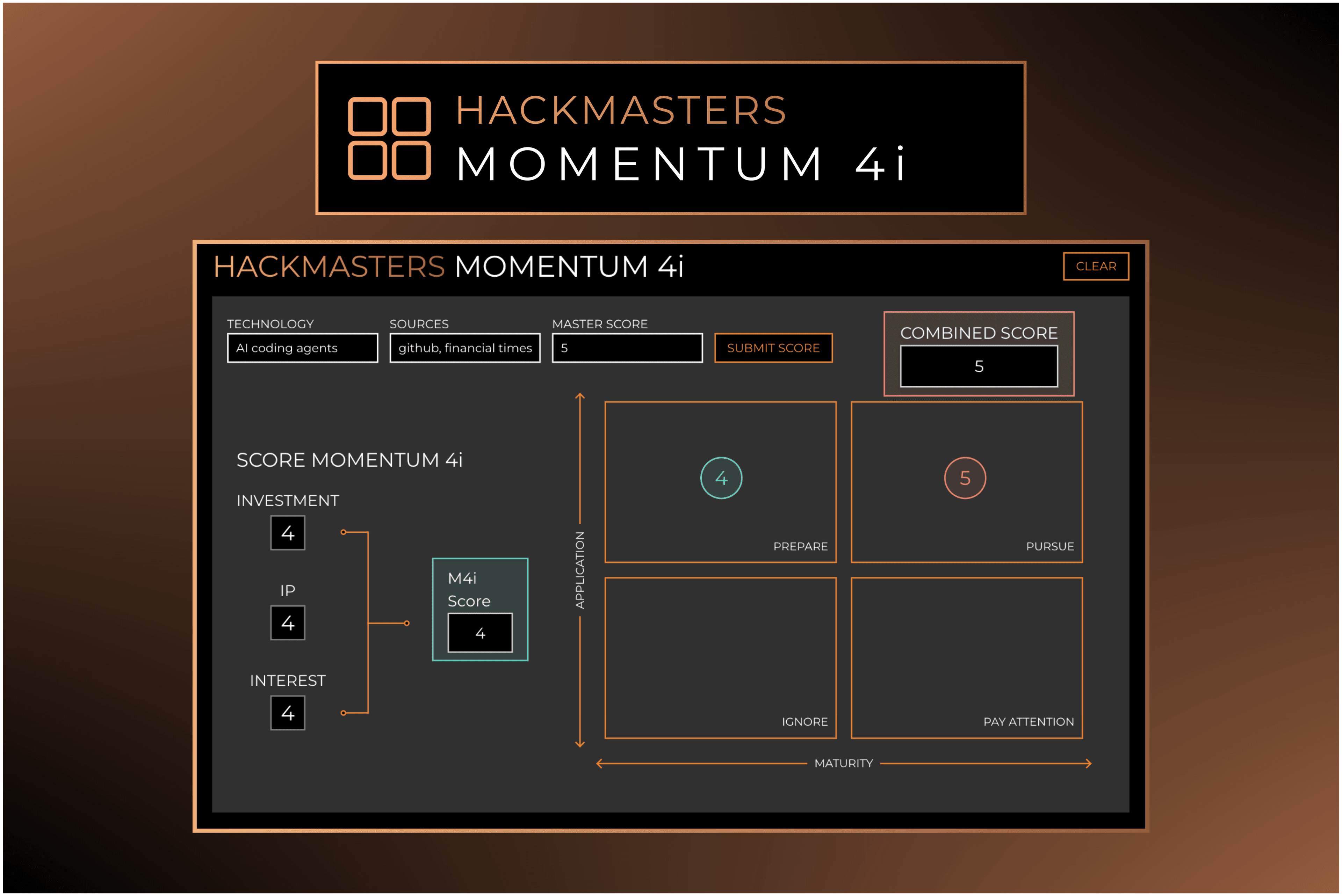 Momentum 4i